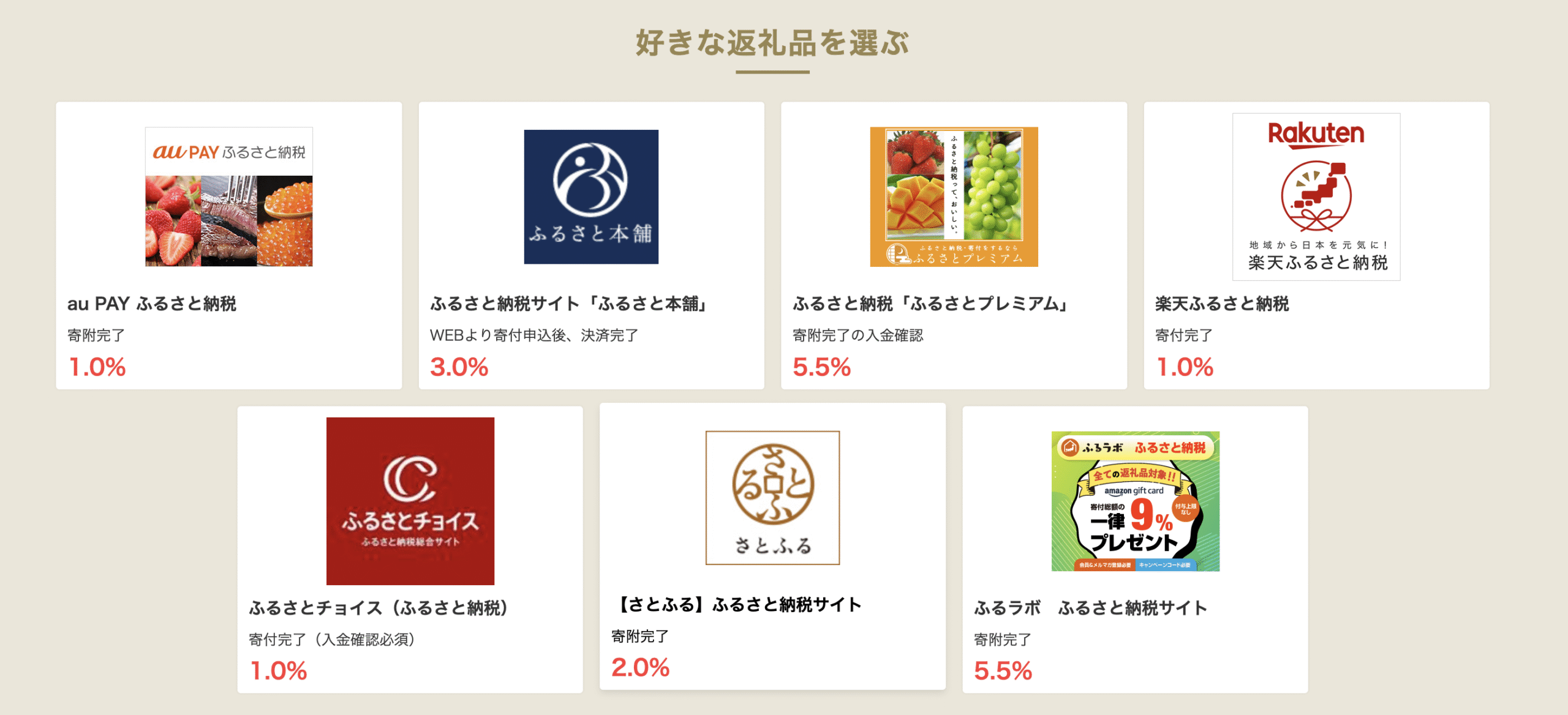 モッピー経由サイト別還元率