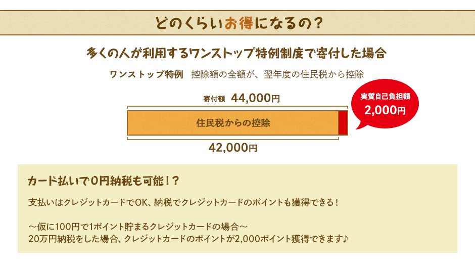 ふるさと納税お得率