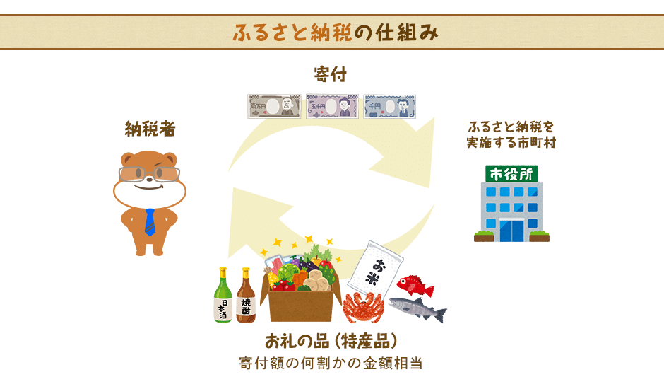 ふるさと納税仕組み